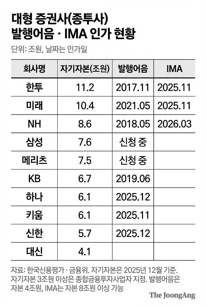 중앙일보 AI에이전트 생성.