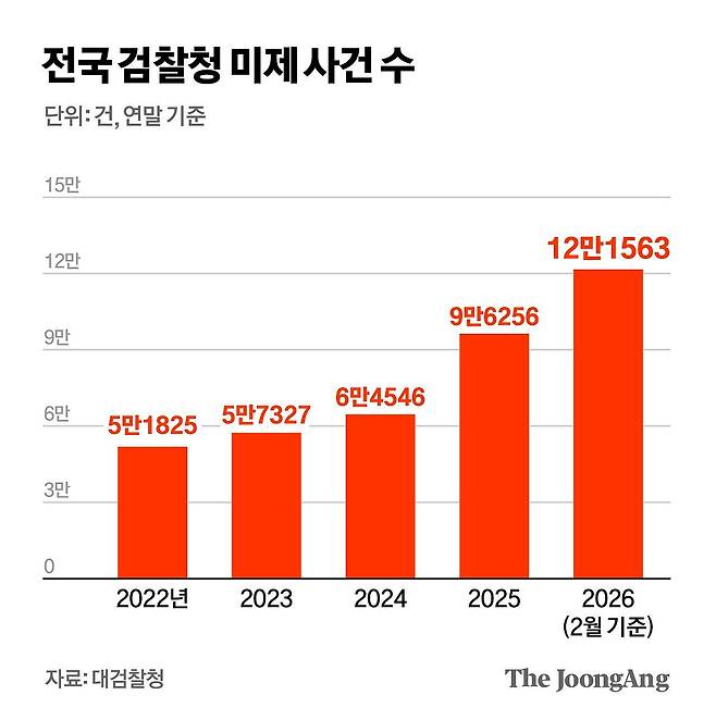 김영희 디자이너