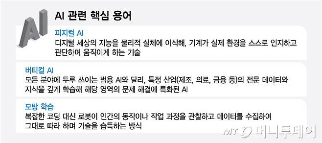 AI 관련 핵심 용어/그래픽=최헌정