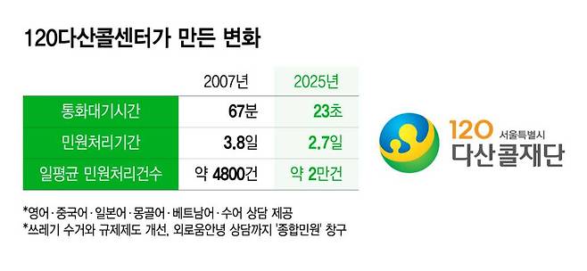 /그래픽=윤선정 기자