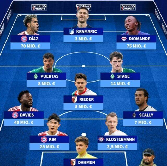 분데스리가 30라운드 베스트11/트랜스퍼마크트