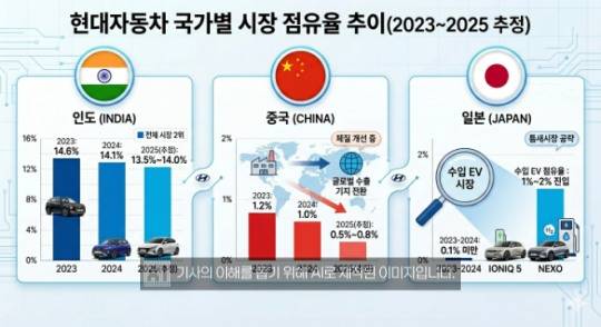 사진=생성형 이미지 제작