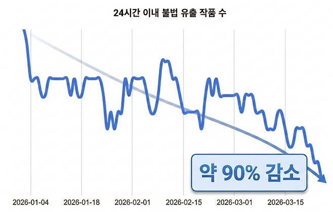 (사진제공=네이버웹툰)