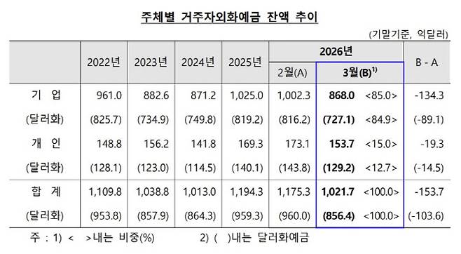 (자료= 한국은행)