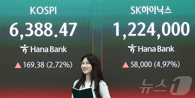 코스피가 전 거래일(6,219.09)보다 169.38포인트(2.72%) 오른 6,388.47에 마감한 21일 오후 서울 중구 하나은행 딜링룸 전광판에 코스피 종가와 SK하이닉스 주가가 표시돼 있다. 2026.4.21 ⓒ 뉴스1 이종수 인턴기자