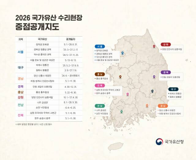 국가유산청, 전국 주요 수리현장 15개소 일반 공개.