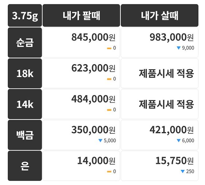 오늘의 금시세 금값시세 금시세닷컴