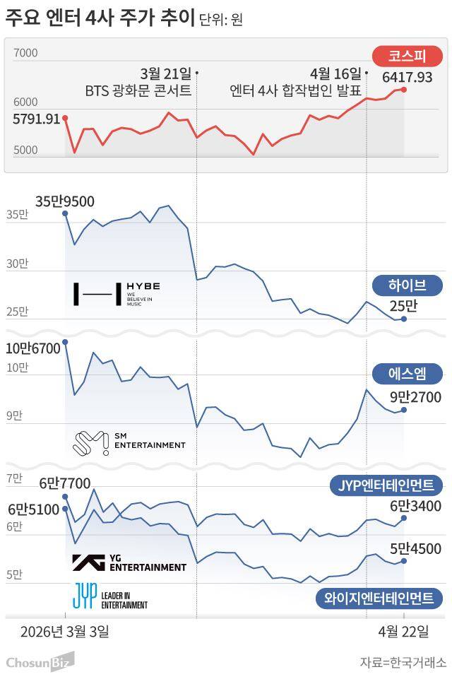 그래픽=손민균