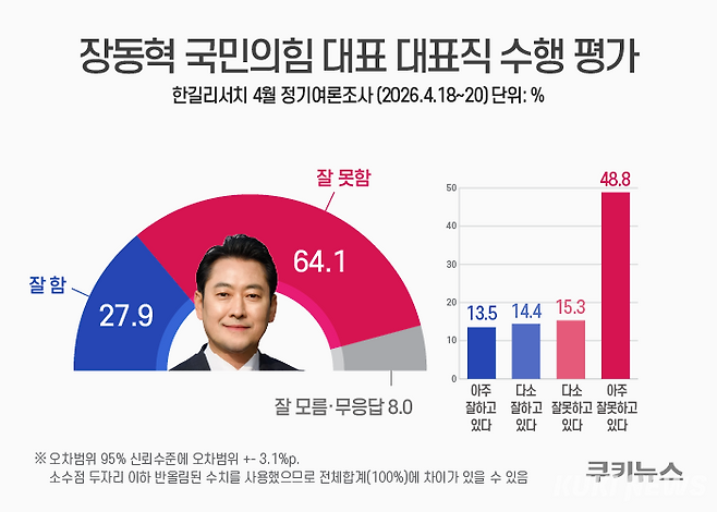 그래픽=윤기만 디자이너