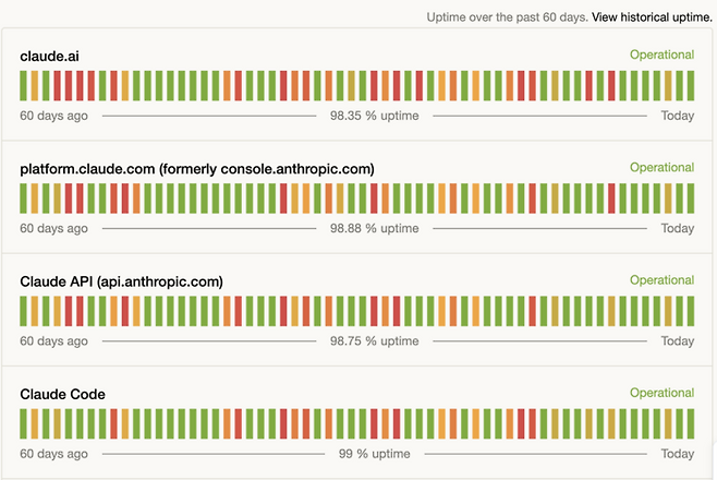 앤스로픽의 클로드 서비스의 작동 상태를 보여주는 이미지. [클로드 스테이터스 웹사이트 캡처]
