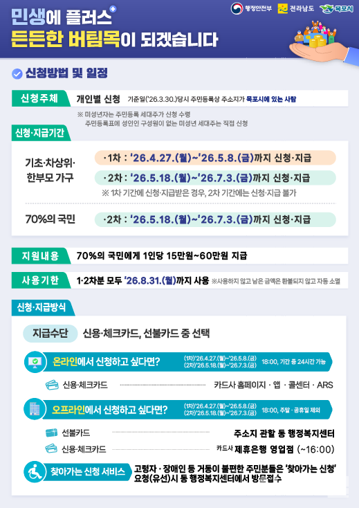 '고유가 피해지원금' 신청방법 및 일정 Ⓒ 목포시 제공