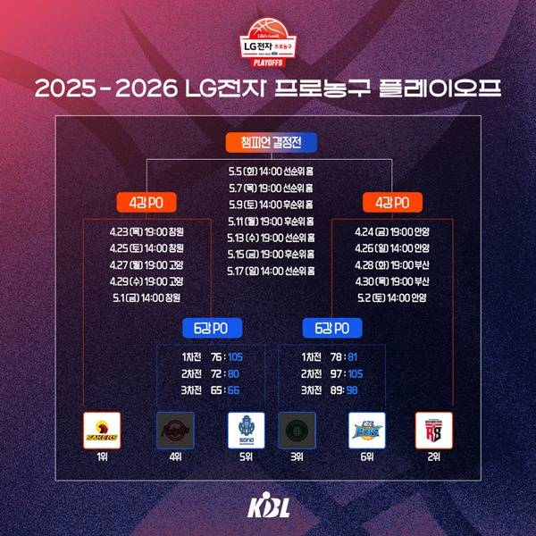 사진=KBL 제공