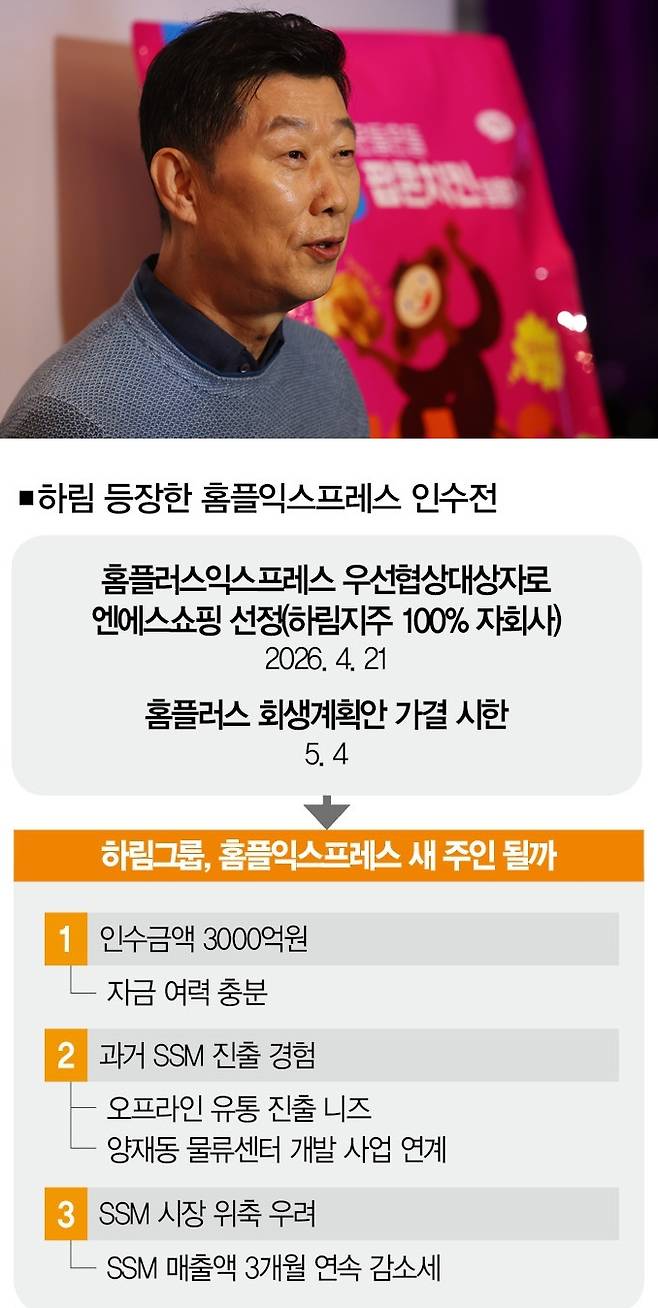 하림그룹이 홈플러스익스프레스 인수전에 출사표를 던졌다. 사진은 김홍국 하림지주 회장.[사진 | 연합뉴스]