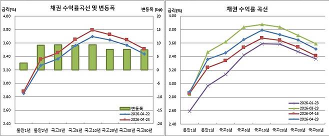 (금융투자협회)