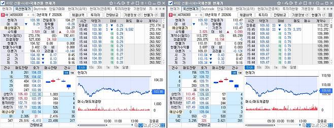 23일 국채선물 장중 흐름. 왼쪽은 3년 선물, 오른쪽은 10년 선물(체크)