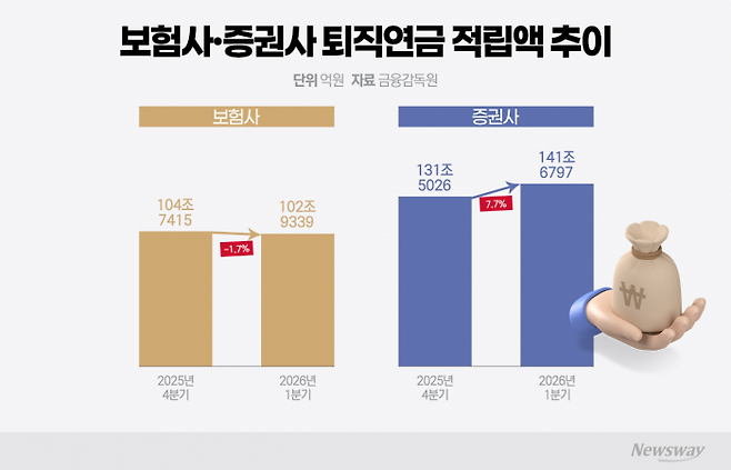 그래픽=이찬희 기자