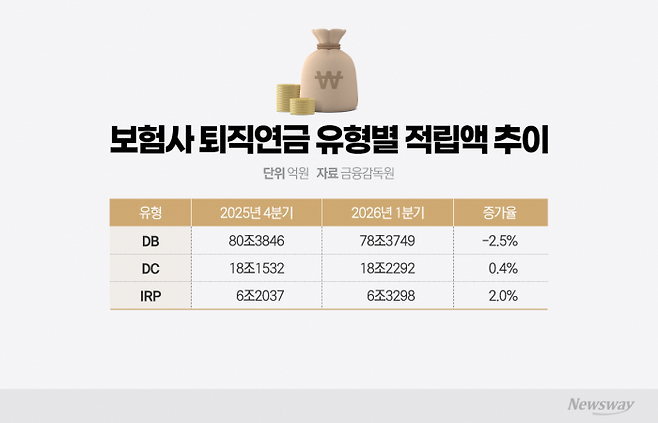 그래픽=이찬희 기자