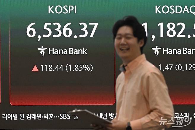 코스피 지수가 사상 최초로 6500선을 돌파한 23일 오전 서울 중구 하나인피니티서울에서 딜러들이 업무를 보고 있다. 이날 코스피는 전날보다 1.10% 오른 6488.83에 개장했다. 사진=강민석 기자