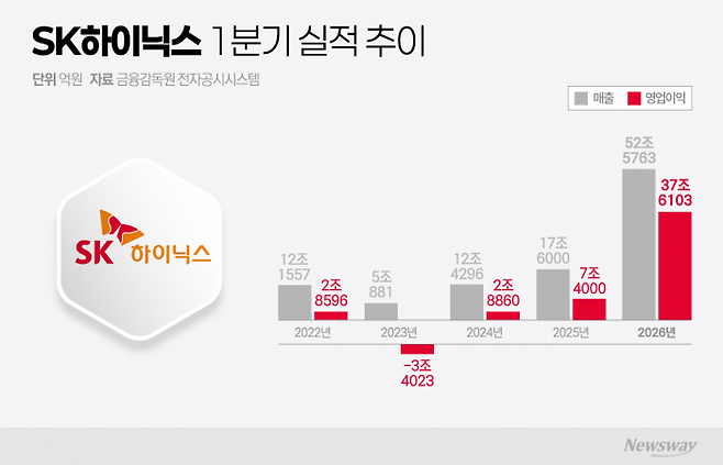 그래픽=이찬희 기자