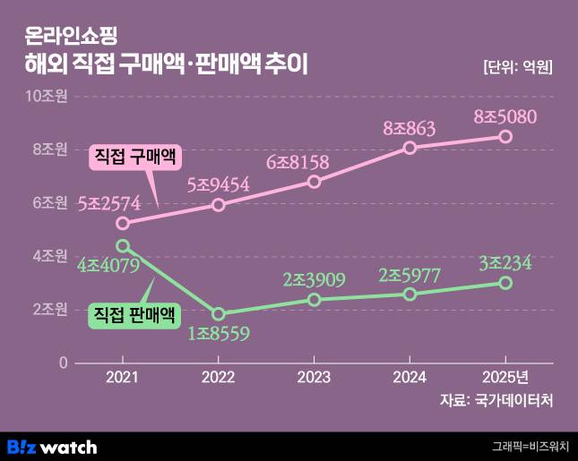 /그래픽=비즈워치