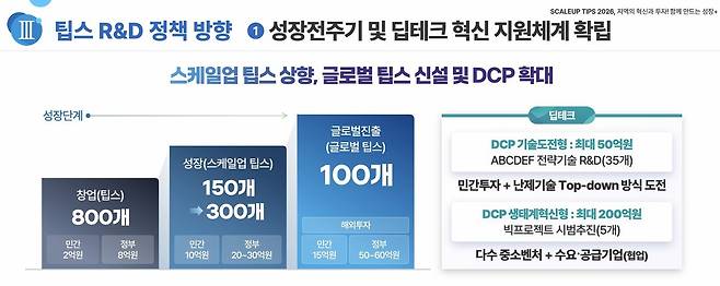중기부 팁스 R&D 방향 (중기부 제공)