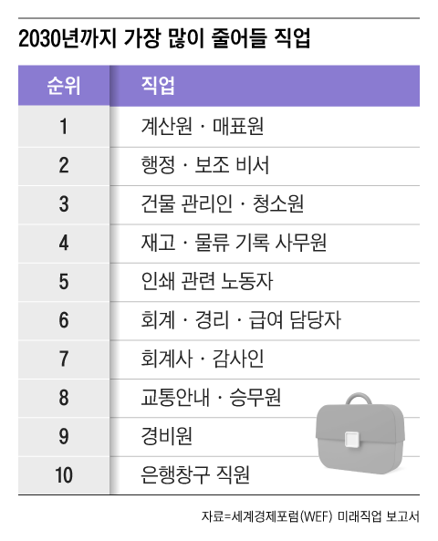 그래픽=조선디자인랩 김연주