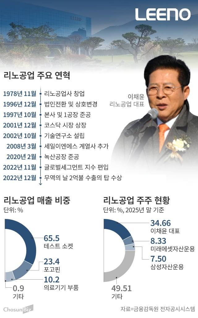 그래픽=손민균