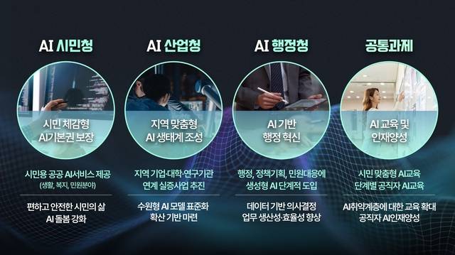 AI 기본사회 실현 나선 수원특례시 사진=수원특례시 제공