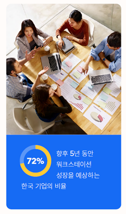 AI PC 도입 속도…韓 기업 10곳 중 7곳 "PC