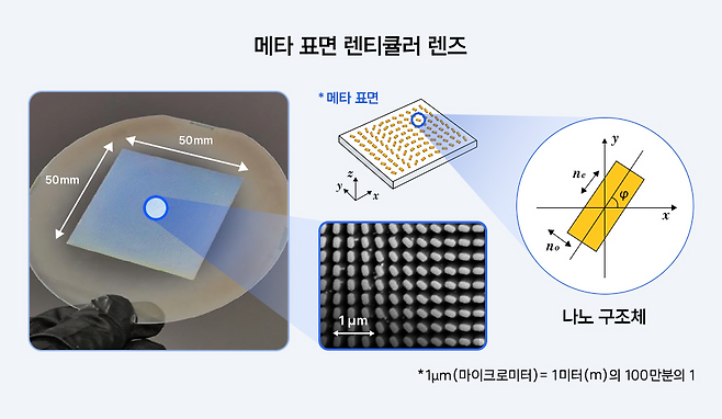 포항공대·삼성전자 연구진이 만든 메타렌즈(왼쪽 사진)와 메타렌즈 표면의 나노 물질을 현미경으로 확대해 촬영한 모습(오른쪽 사진). 포항공대·삼성전자 제공