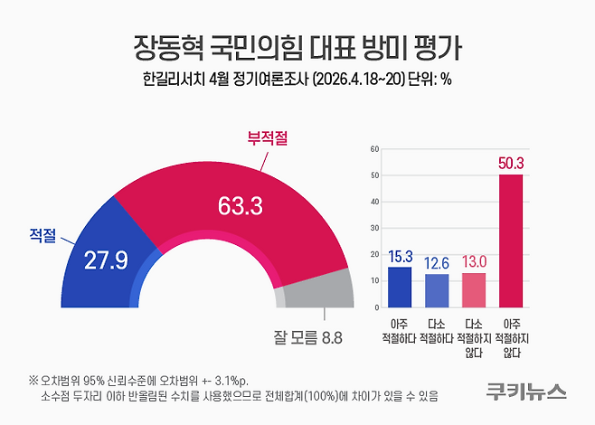 그래픽=윤기만 디자이너