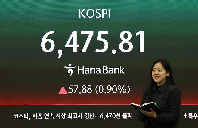 코스피가 6470대로 올라서며 사흘 연속 사상 최고치를 경신한 23일 서울 중구 하나은행 본점 딜링룸 현황판에 코스피 지수가 표시돼 있다. 연합뉴스