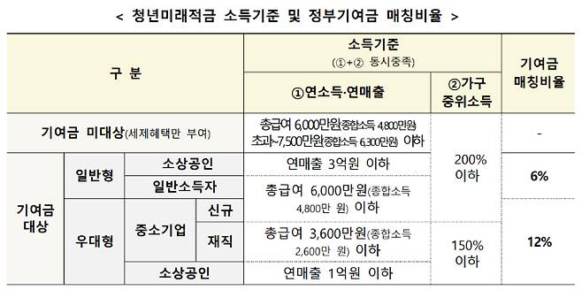 금융위원회 제공