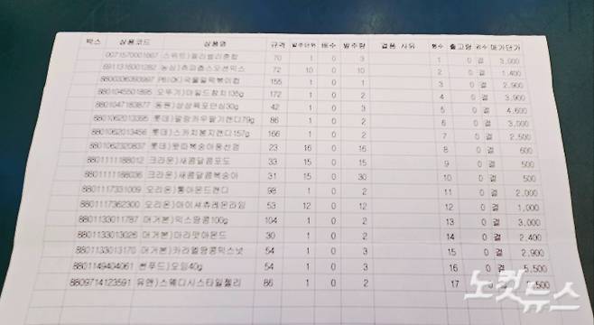 한 CU편의점이 발주한 물품. 출고량이 전부 0으로 써져있다. 임성민 기자