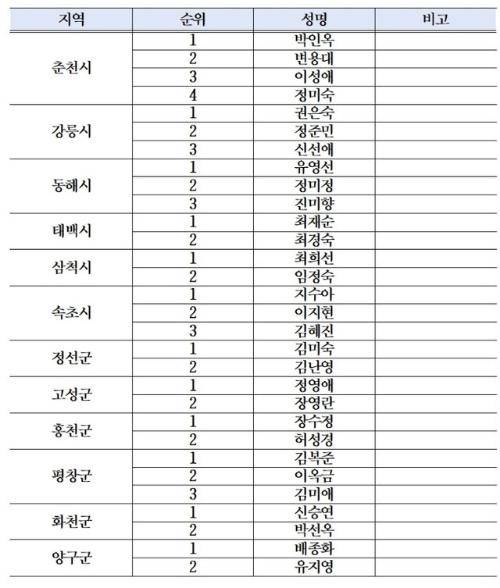 ◇민주당 도당 홈페이지 캡처.
