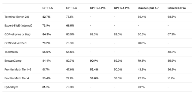 오픈AI 공식 블로그 갈무리