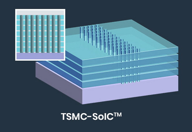 TSMC의 3차원(3D) 적층 기술
