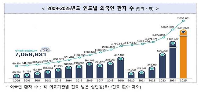 (보건복지부 제공)