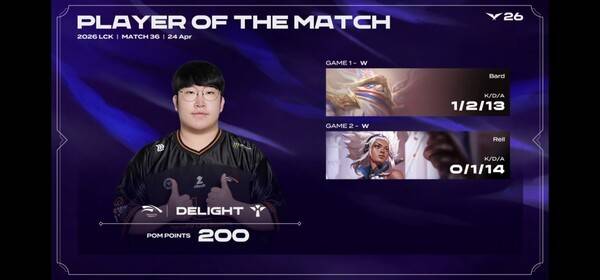 24일 서울 종로구 치지직 롤파크에서 열린 LCK 정규 시즌 경기에서 한화생명e스포츠가 키움 DRX를 2대0으로 완파하며 파죽의 6연승을 달렸다. (HLE & KRX =2:0 / POM=DELIGHT)./사진=네이버 치지직 라이브영상 캡처