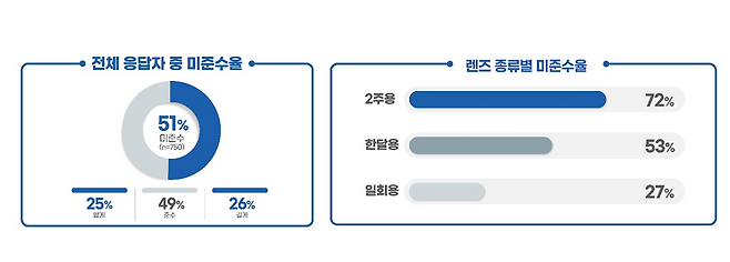 알콘 제공