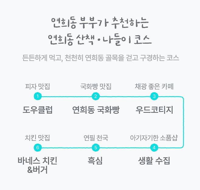 연희동 부부가 추천하는 '연희동 코스'. 티맵모빌리티 제공