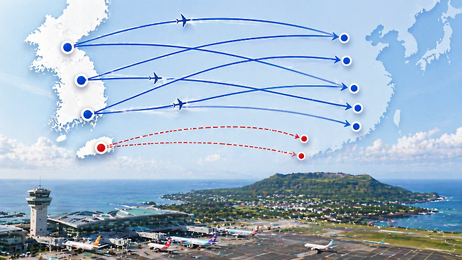 국제 항공노선 운수권 배분 구조를 시각화한 이미지. 제주 노선이 제한적으로 반영된 흐름을 보여준다. (AI 제작)