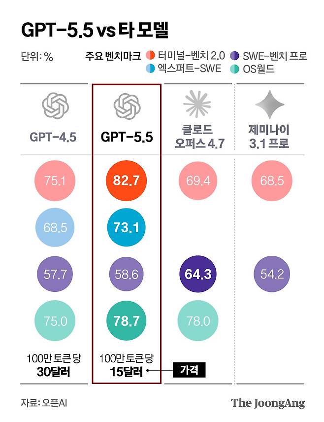 정근영 디자이너