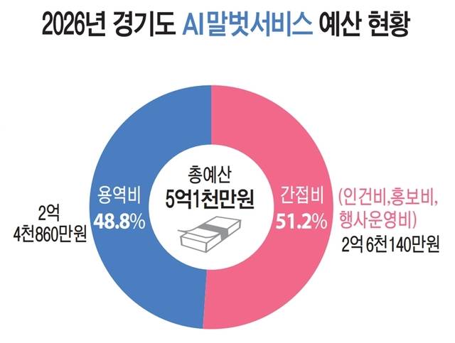 그래픽. 유동수화백