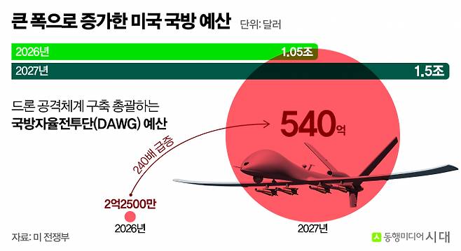 /그래픽=신재민 편집위원