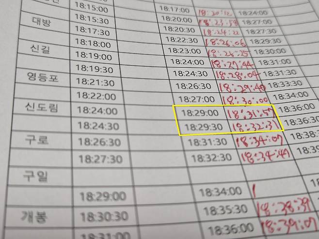 신도림역에서 열차는 34초 동안 멈췄다. 지난 20일의 40초 정차보다는 단축됐지만 많은 승객이 몰렸고 안전 확보 등을 위한 정차로 예정 시각(오후 6시29분30초)보다 3분1초 늦은 6시32분31초(노란 네모)에야 역을 떠날 수 있었다. 김동환 기자