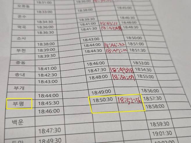 목적지인 부평역에 도착했을 때 시계는 시간표상 도착 예정 시각인 오후 6시50분30초보다 2분26초가 더 흐른 오후 6시52분56초(노란 네모)를 가리켰다. 지난 20일의 4분24초 지연보다는 절반가량 개선된 수치지만, 출발역의 지연이 종착역까지 끈질기게 따라붙는 구조적 한계를 그대로 노출했다. 김동환 기자