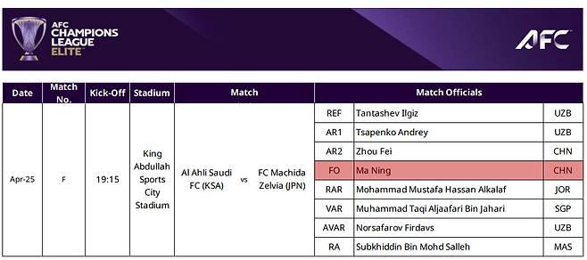 2025-2026 아시아축구연맹(AFC) 챔피언스리그 엘리트 결승전 심판 배정. 대기심 명단에 이름을 올린 마닝. /사진=AFC 제공