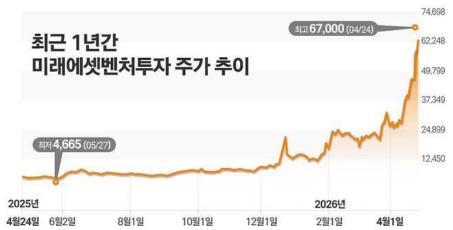 /그래픽=정승아 디자이너