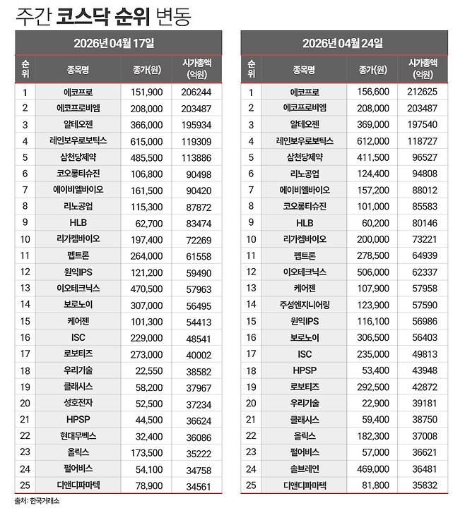 /그래픽=정승아 디자이너
